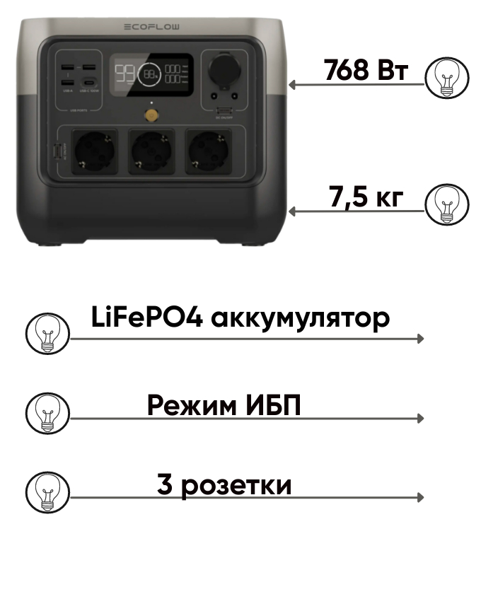 EcoFlow RIVER 2 Pro